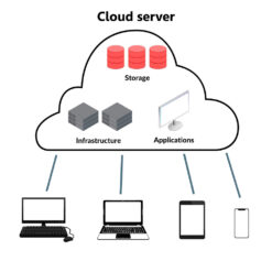 Cloud & Hosting